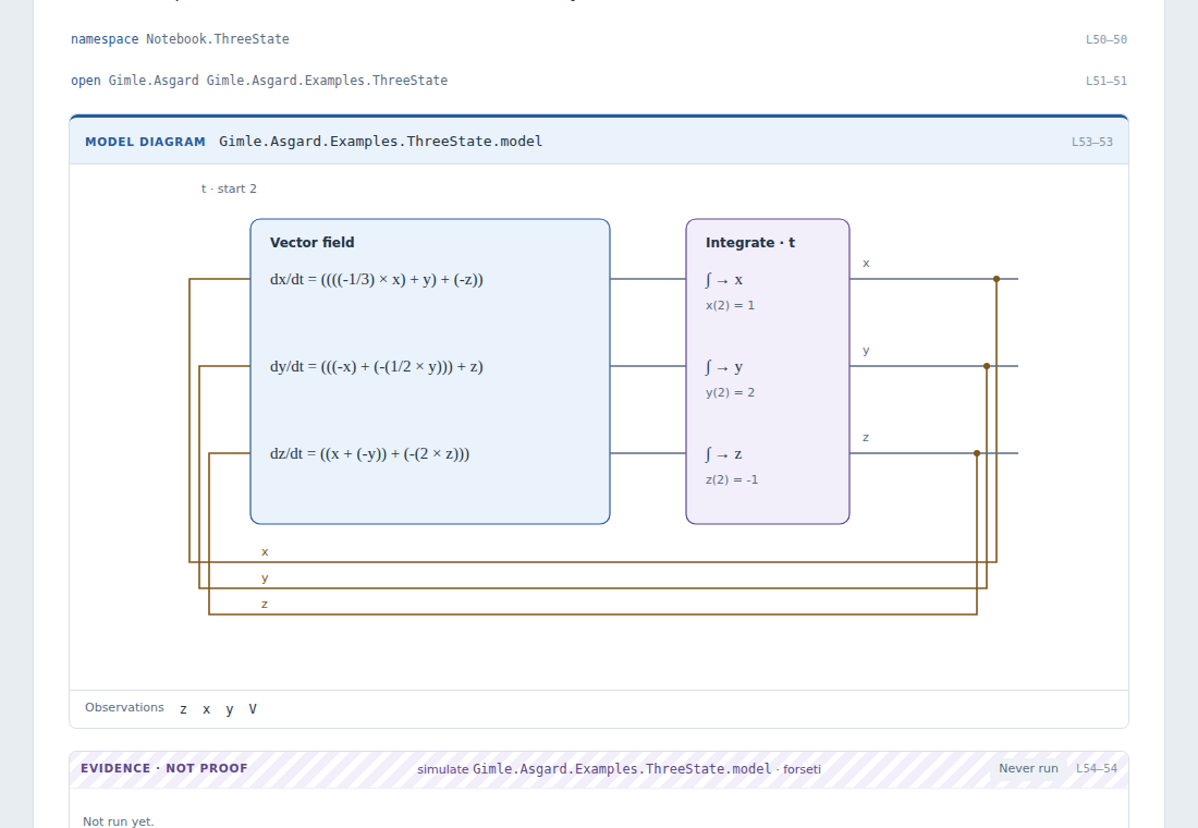 A rendered ThreeState notebook with mathematical prose and a model diagram